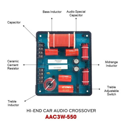Bộ Phân 3 Way Alchimist AAC3W-550 cho Loa Ô Tô độ loa Âm Thanh Xe Hơi cao cấp
