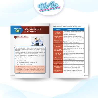 Combo 3 sách: Full bộ mẫu đào tạo nhân sự, 100 Mẫu câu giao tiếp, Bộ 50 câu hỏi tuyển dụng