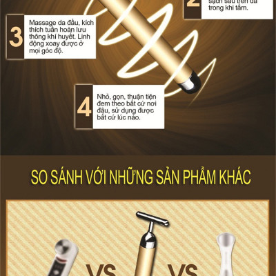 Máy Massage 3D Tornado Beauty & Clinic Bar It