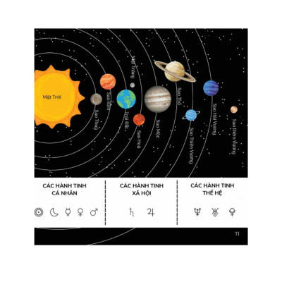 Sách - Bí Ẩn Các Chòm Sao - Hiểu Rõ Bản Thân Qua Cung Hoàng Đạo  - Việt Thư