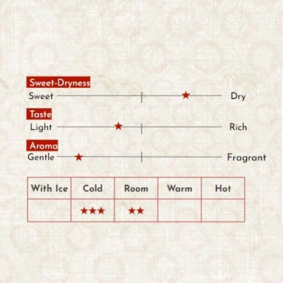 Sake Nhật Bản agata Kikyo Saku Junmai Ginjo Chai 720ml