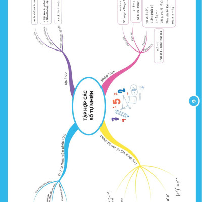 Làm Chủ Kiến Thức Toán Bằng Sơ Đồ Tư Duy Lớp 6 - Tập 1