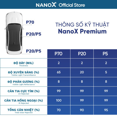 Phim cách nhiệt ô tô 4 chỗ gói cao cấp siêu cách nhiệt NanoX Premium