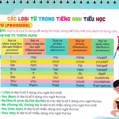 Bộ Lịch Kiến Thức Cần Nhớ Môn Tiếng Anh Tiểu Học (Dùng Chung Các Bộ SGK Hiện Hành) - HA