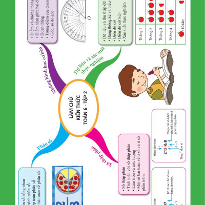 Làm Chủ Kiến Thức Toán Bằng Sơ Đồ Tư Duy Lớp 6 - Tập 2