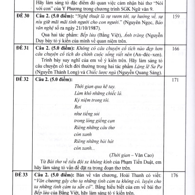 Tuyển tập đề kiểm tra môn Ngữ Văn 9 (Dùng chung cho các bộ sách giáo khoa)
