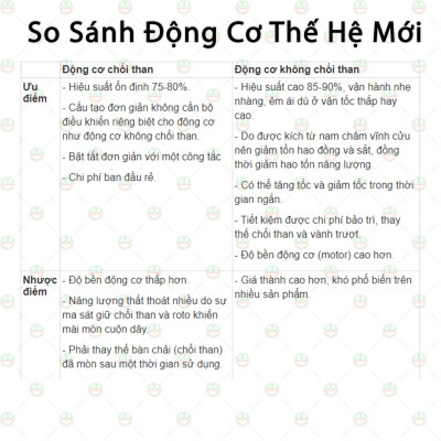 [PIN Sạc] Máy Siết Vặn Bulong KhoNCC Hàng Chính Hiệu - Bắn Vít Không Chổi Than - KNK-MSBL