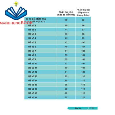 Sách - 36 Đề Ôn Luyện Toán 3 - Biên soạn theo chương trình GDPT mới.