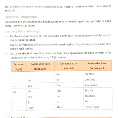 Bài Tập Bổ Trợ Ngữ Pháp Tiếng Anh Lớp 7