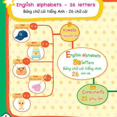 Mind Map - Sơ Đồ Tư Duy - Từ Vựng Tiếng Anh Thông Dụng - ĐT