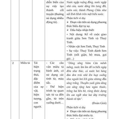 Bồi Dưỡng Học Sinh Giỏi Ngữ Văn 6