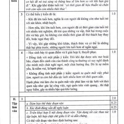 Tuyển tập đề kiểm tra môn Ngữ Văn 9 (Dùng chung cho các bộ sách giáo khoa)