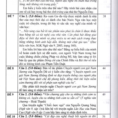 Tuyển tập đề kiểm tra môn Ngữ Văn 9 (Dùng chung cho các bộ sách giáo khoa)