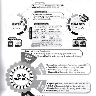 Sách tham khảo Hóa học 12 biên soạn theo chương trình giáo dục phổ thông mới (Dùng chung cho các bộ SGK)
