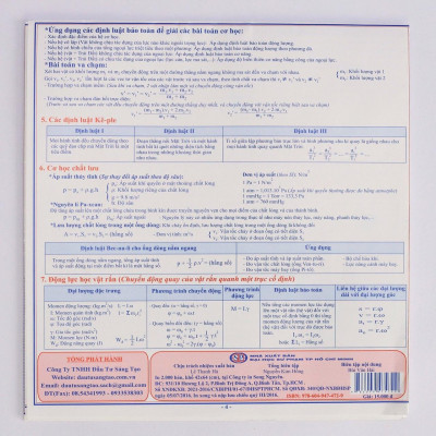 Tự Ôn Tập Vật Lí Lớp 10-11-12