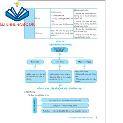 Sách - Củng Cố Và Ôn Luyện Ngữ Văn Lớp 11 - Biên Soạn Theo Chương Trình GDPT Mới.