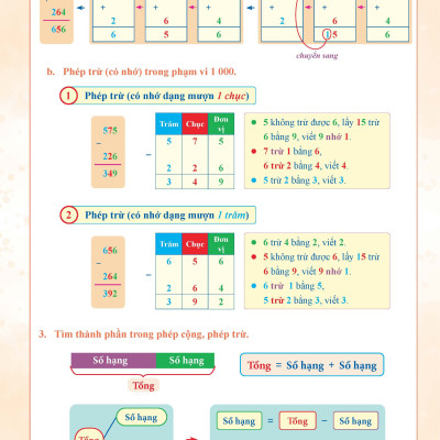 Sách Combo Bài Tập Tuần Toán Lớp 3 - Kết Nối Tri Thức Với Cuộc Sống - BẢN QUYỀN