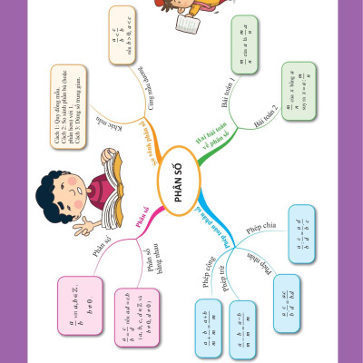 Làm Chủ Kiến Thức Toán Bằng Sơ Đồ Tư Duy Lớp 6 - Tập 2