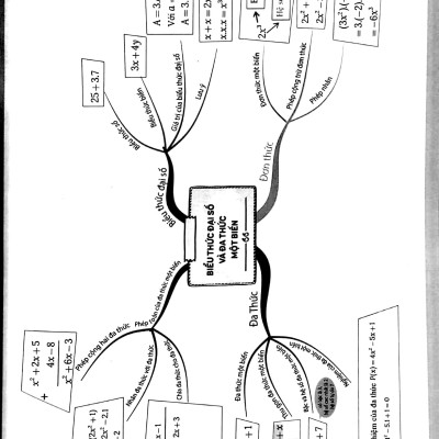 Làm Chủ Kiến Thức Toán Bằng Sơ Đồ Tư Duy Lớp 7 - Tập 2