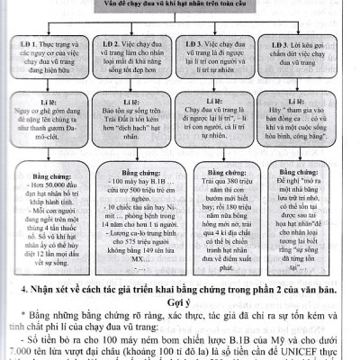 Hướng dẫn học ngữ văn 9 - Chân trời sáng tạo - Tập 2