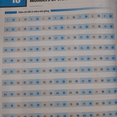 20 chủ đề từ vựng tiếng anh