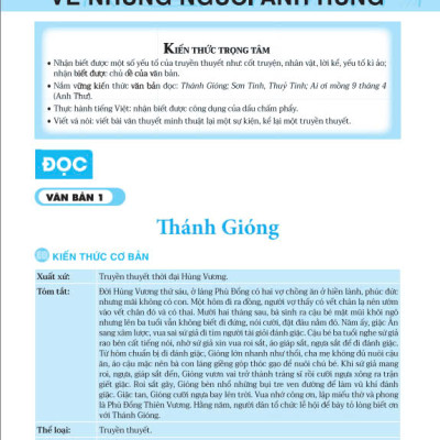 Sách - Học Tốt Ngữ Văn Lớp 6 - Biên soạn theo CT GDPT mới (Bộ sách Kết Nối) - ndbooks