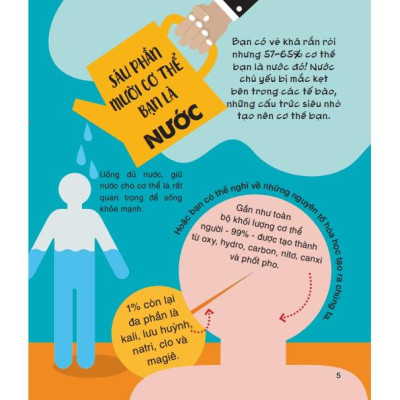 Cùng Bé Khám Phá 500 Điều Thú Vị Về Cơ Thể Con Người (Sách Bản Quyền Micro Facts!)