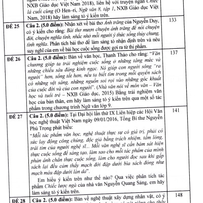 Tuyển tập đề kiểm tra môn Ngữ Văn 9 (Dùng chung cho các bộ sách giáo khoa)