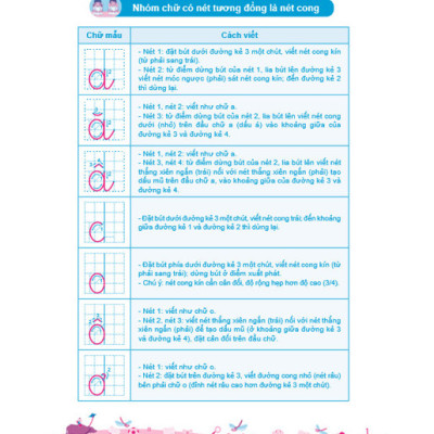 Sách - Cùng Con Vào Lớp 1 - Luyện viết - ndbooks