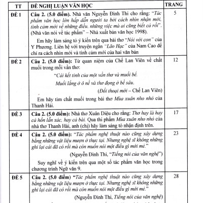 Tuyển tập đề kiểm tra môn Ngữ Văn 9 (Dùng chung cho các bộ sách giáo khoa)