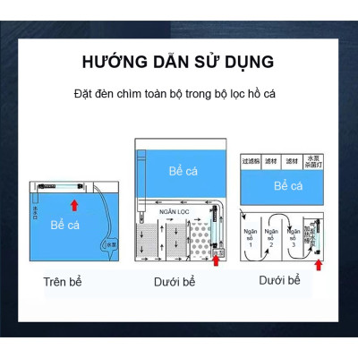 Đèn UV 55W AQUA SUV+ Diệt Khuẩn, Rêu Tảo Hồ Cá Koi , Xử Lý Nước Thải, Nước Sinh Hoạt Trong 7 Ngày