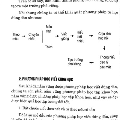 Tập Viết Chữ Hán