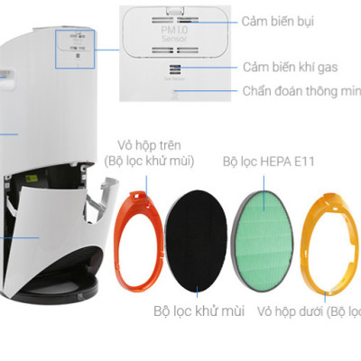 BỘ LỌC HEPA & BỘ LỌC KHỬ MÙI & BỘ LỌC THÔ THAY THẾ CHO MÁY LỌC KHÔNG KHÍ LG PURICARE PRO – HÀNG CHÍNH HÃNG