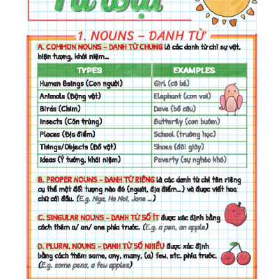 Take Note! Sổ Tay Ngữ Pháp Tiếng Anh (Gáy Lò Xo) - MT