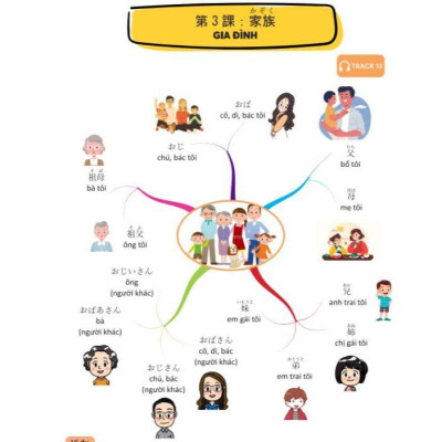 Sách - Mindmap Từ Vựng Tiếng Nhật - Học Từ Vựng Tiếng Nhật Qua Sơ Đồ Tư Duy - MCBooks