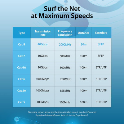 Cáp vá CAT840Gbps/Cáp mềm PVC với Áo khoác LSZH che chắn SFTP IKABI 3M