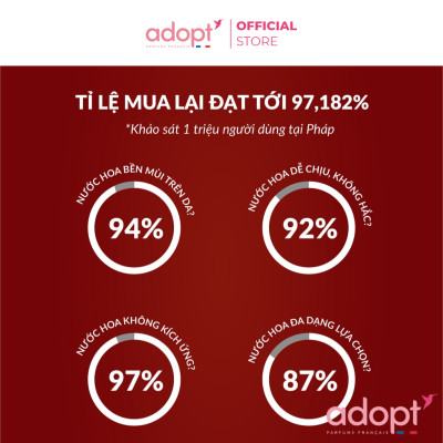 Nước hoa nữ chính hãng Adopt , bộ sưu tập nước hoa nữ my laddy Hương Thanh Nhã Dung Tích 30ml