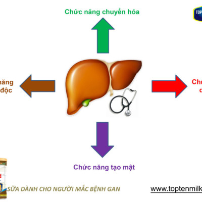 Sữa dinh dưỡng cho gan,mát gan giải độc, liver gold 400g topten milk