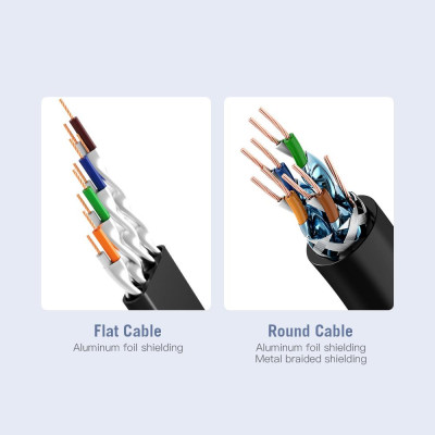  Cáp Ethernet Cáp xoắn mạ vàng Cáp mềm PVC cho văn phòng Nhà hàng Net Bar Khách sạn