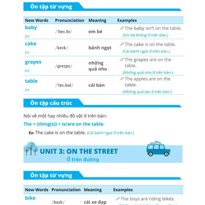 Đề Ôn Tập Từ Vựng Và Cấu Trúc Tiếng Anh Lớp 2