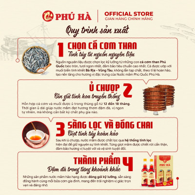 Nước mắm Phú Quốc Chỉ Dẫn Địa Lý Phú Hà 40 độ đạm - Combo 2 chai 60ml