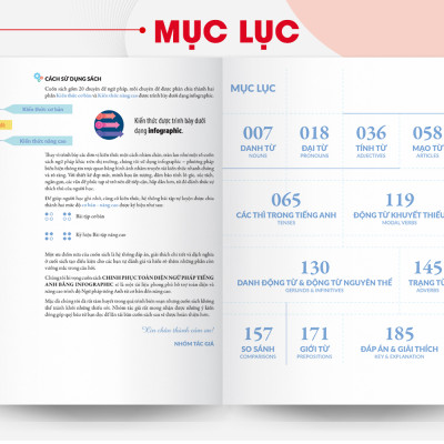 Chinh Phục Toàn Diện Ngữ Pháp Tiếng Anh Bằng Infographic - 1