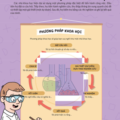 Học Và Thực Hành Stem Đơn Giản - Kiến Thức Kèm Bài Tập Bổ Trợ (DTI)