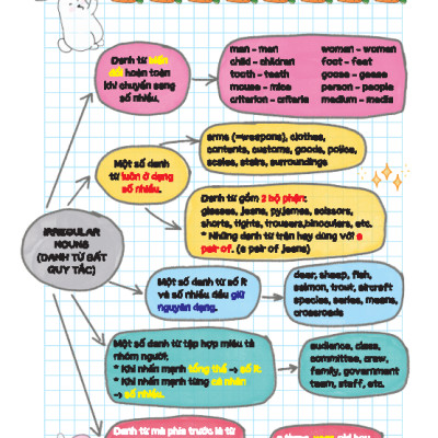 Take Note! Sổ Tay Ngữ Pháp Tiếng Anh (Gáy Lò Xo) - MT