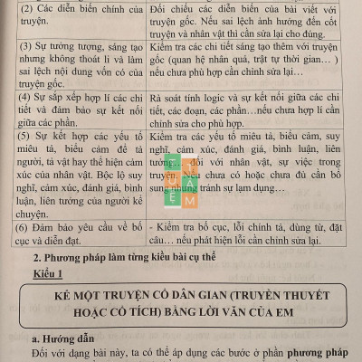 Sách - Hướng dẫn làm các dạng bài văn lớp 6