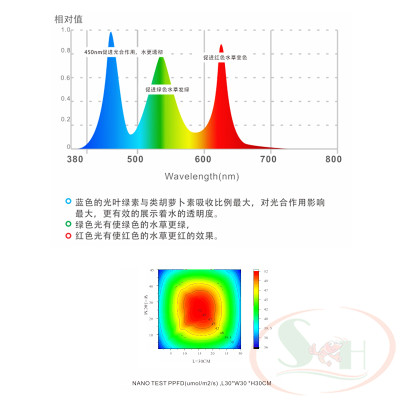 Đèn led kẹp LedStar AQ WRGB N series Nano II để bàn desktop trang trí thủy sinh cá tép cảnh