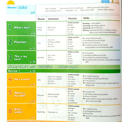 Family and Friends: Level 1: Class Book