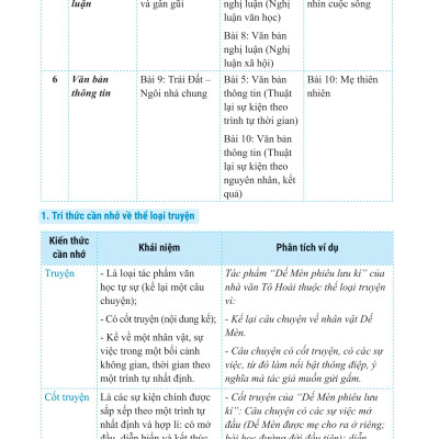 Bồi Dưỡng Và Nâng Cao Kỹ Năng Đọc Hiểu Ngữ Văn 6